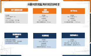 深基坑施工日監測資料記錄模板