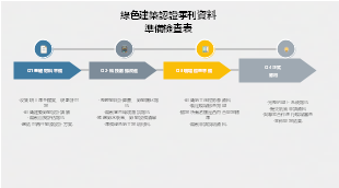 綠建築認證季度申報材料準備清單
