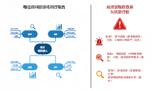 專案週報資料填報與風險預警清單