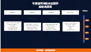 年度創優工程申報材料編製進度表
