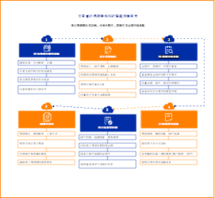 每月稅務申報與發票管理日程