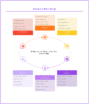 成本分析季度專案報告時間軸