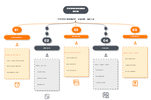 銀行對帳日差異處理追蹤模板