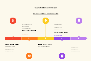 審計底稿週整理與覆核計劃