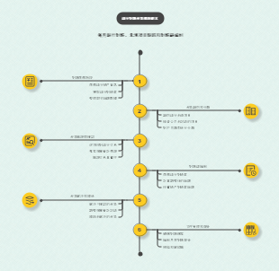 內部控制測試月執行方案