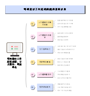 年度預算編列倒數分工表