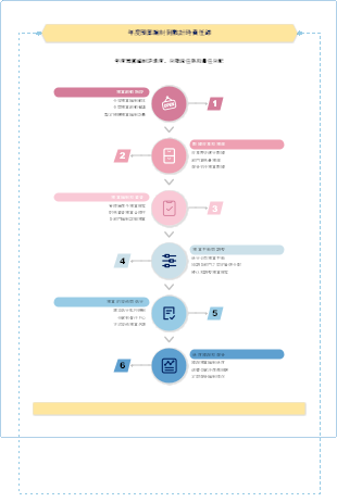 關聯交易季度揭露材料準備清單
