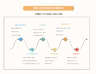 關聯交易季度揭露材料準備清單