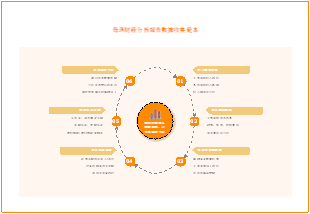 財務分析報告週資料收集模板