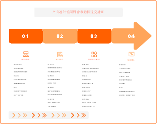 外部審計配合週會議與資料提供計劃