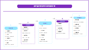 會計準則更新季度訓練實施表