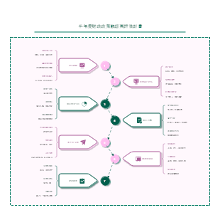 財務制度半年度修訂評估計劃