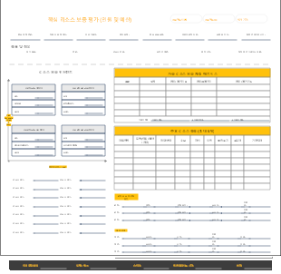 프로젝트 핵심 자원(인적 자원, 자금) 보증 평가