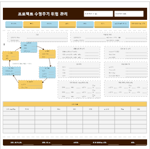 프로젝트 생명주기 위험 관리