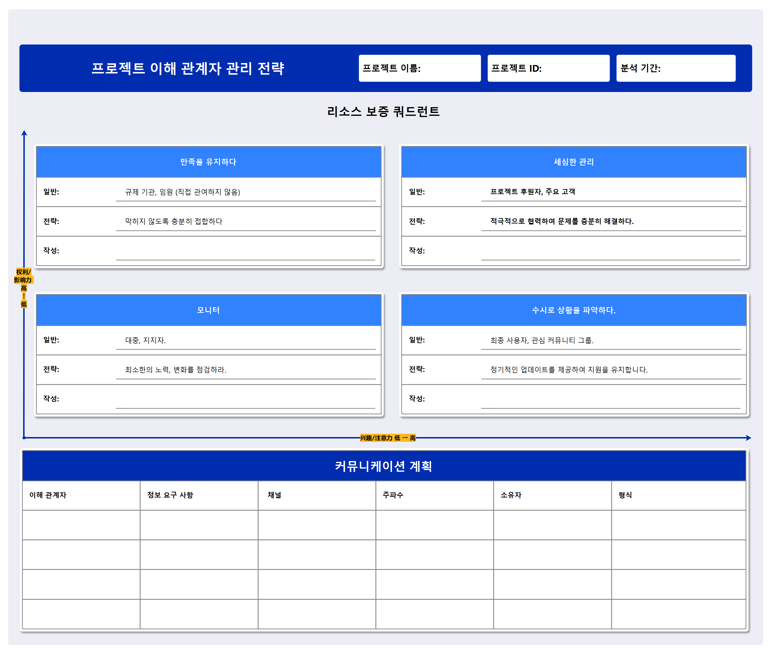 프로젝트 이해관계자 관리 전략