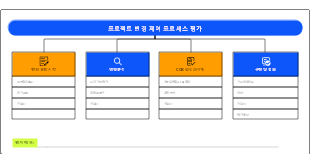 프로젝트 변경 제어 프로세스 평가