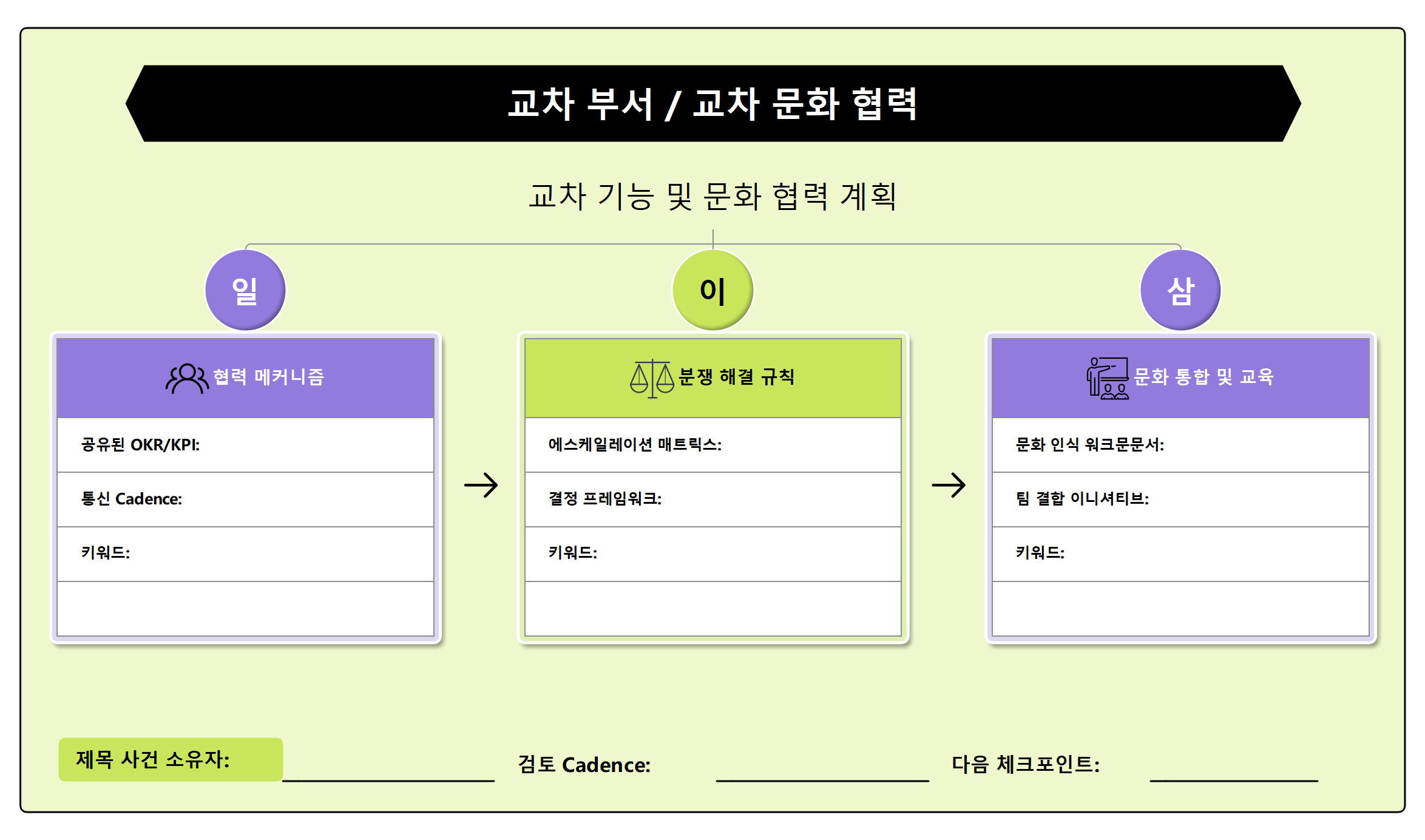 교차 기능 및 문화 협력 계획