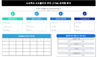 전략적 포트폴리오 최적화 프레임워크