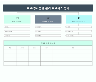 프로젝트 변경 관리 프로세스 평가