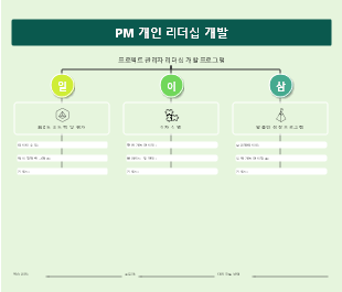 프로젝트 관리자 리더십 개발 프로그램