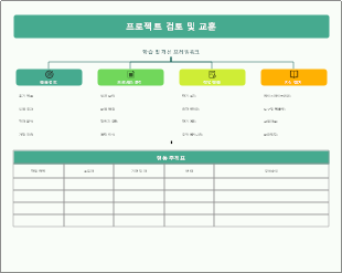 학습 및 개선 프레임워크