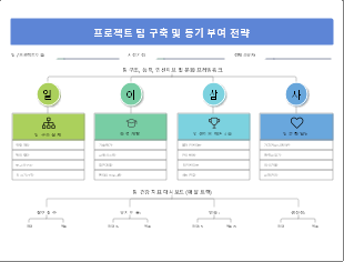 프로젝트 팀 구성 및 인센티브 전략