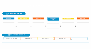 프로젝트 조달 및 계약 관리 전략
