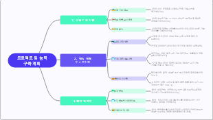프로젝트 팀 능력 구축 계획