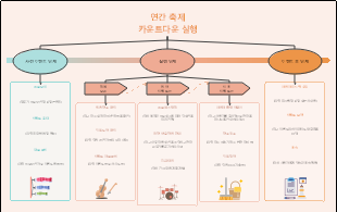 연간 축제카운트다운 실행