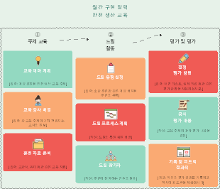 월간 구현 달력안전 생산 교육