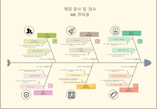 6S 경영을 위한 일일 점검 및 평가