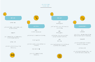 수집 및 평가 계획기술 혁신 제안