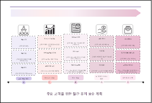 주요 고객을 위한 월간 관계 유지 관리 계획