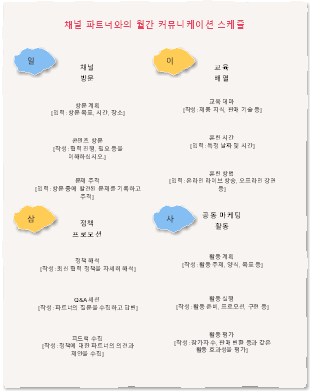 채널 파트너와의 월간 커뮤니케이션 스케줄