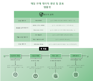매일 판매 데이터 생성 및 검토 템플릿