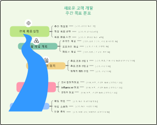 주요 고객을 위한 월간 관계 유지 관리 계획