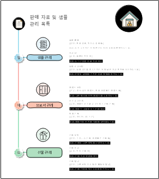 판매 자료 및 샘플 관리 목록