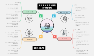 광고 투자 최적화를 위한 일일 데이터 모니터링 및 최적화 목록