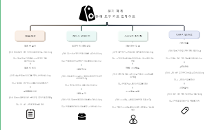 분기 계획판매 도구 키트 업데이트