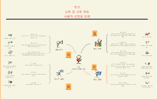 사용자 증가를 위한 주간 실험 및 테스트 계획