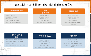 심층 기초 굴착 공사 일일 모니터링 데이터 기록 템플릿