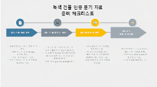 녹색 건축물 인증을 위한 분기별 신청 자료