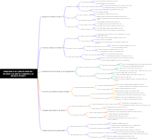 Compétences de synthèse annuelle  modèle de résumé de l'expérience de diffusion en direct
