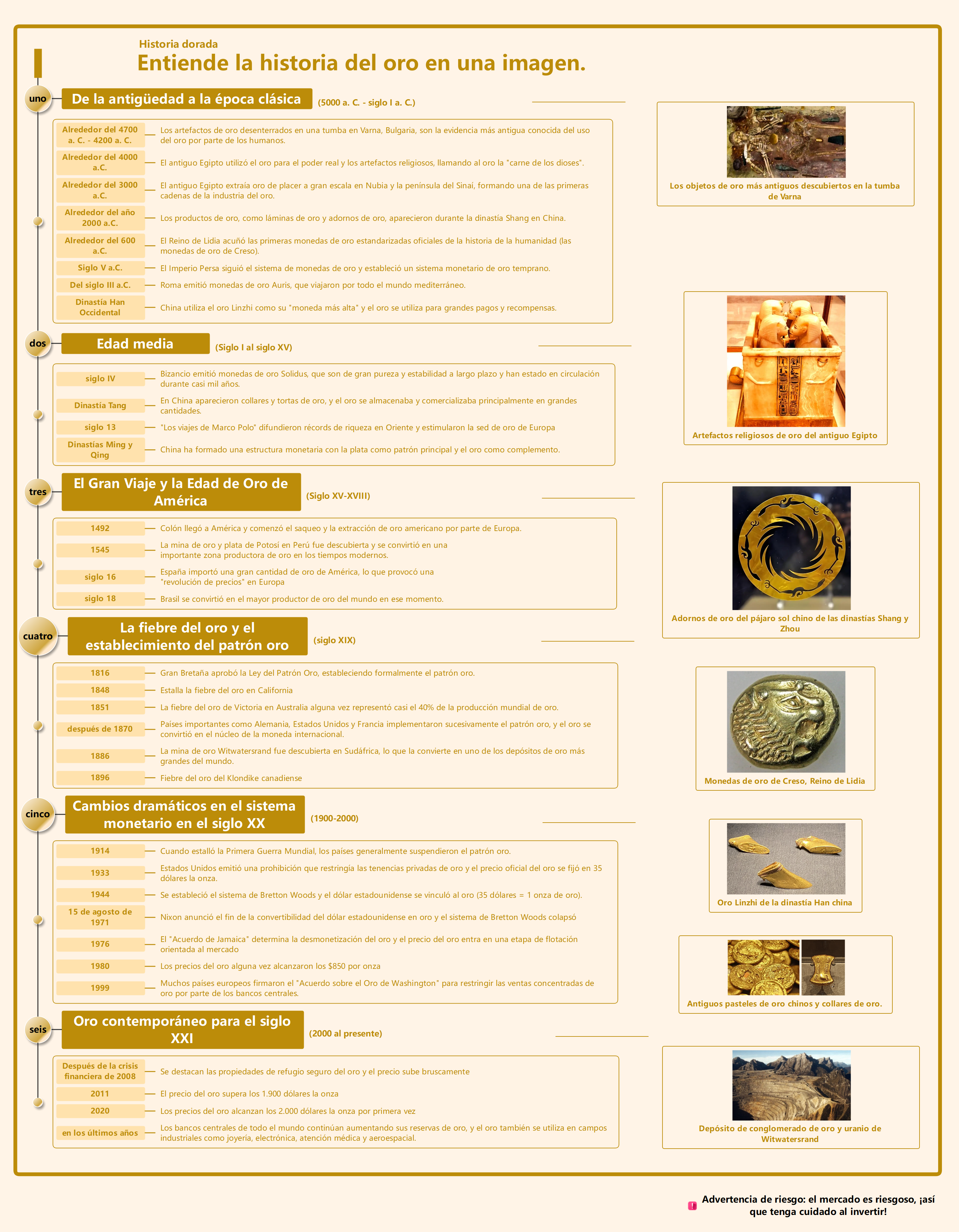 Línea de tiempo histórica dorada