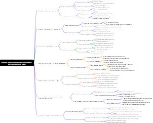 Conseils année après année  développer votre influence en ligne