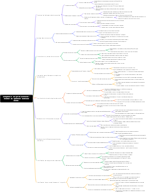 Compétences de synthèse annuelles  résultats des opérations nouveaux médias