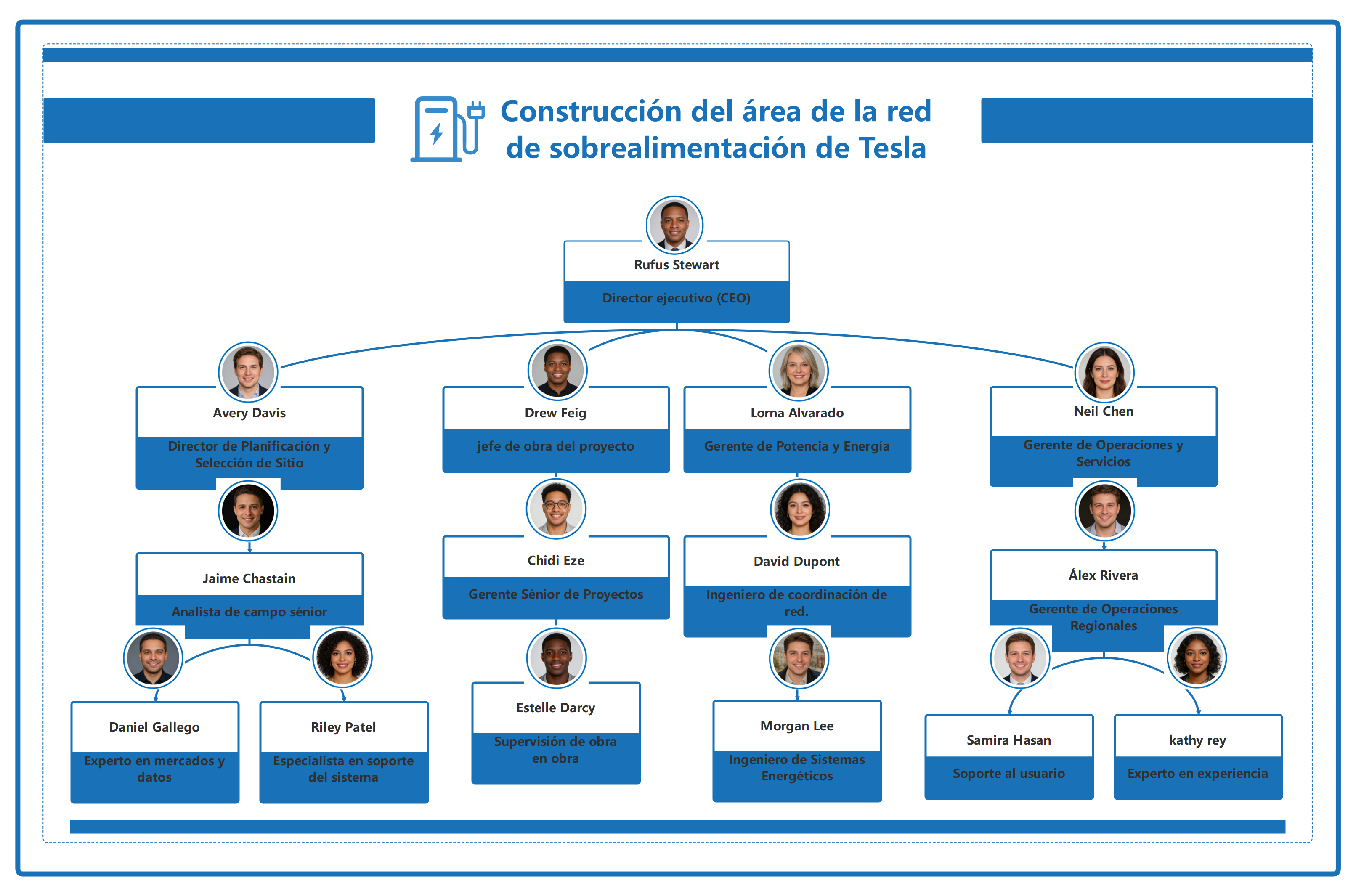 Proyecto de sobrealimentación de Tesla – Estructura organizativa