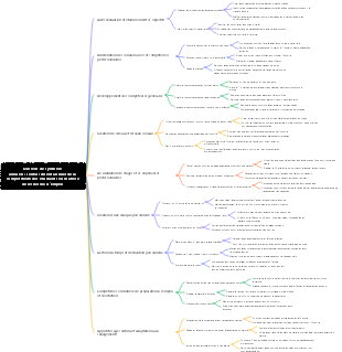 Conseils de synthèse annuels  renforcement annuel de la compétitivité des étudiants en matière de recherche d'emploi