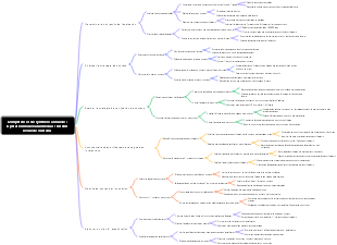 Compétences de synthèse annuelle  Opération nouveaux médias 100 000 revue de contenu