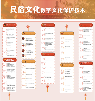 Tecnología de protección digital de la cultura popular.